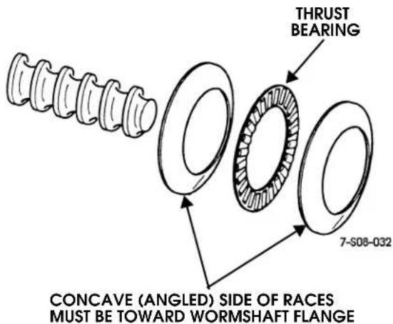 THRUST BEARING 7-S08-032 CONCAVE (ANGLED) SIDE OF RACES MUST BE TOWARD WORMSHAFT FLANGE