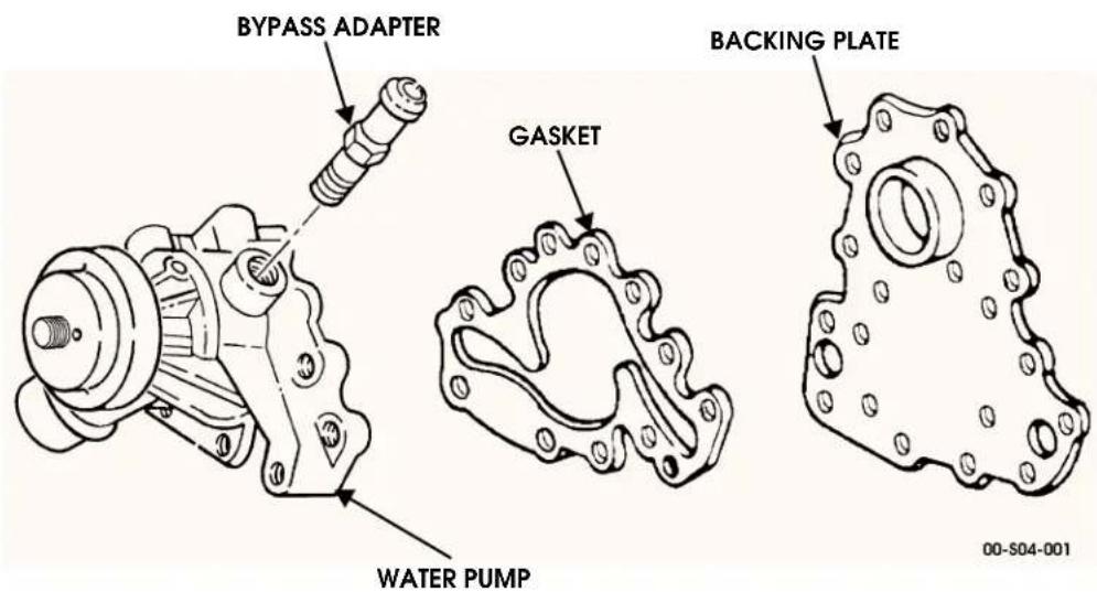 BYPASS ADAPTER GASKET BACKING PLATE WATER PUMP 00-S04-001
