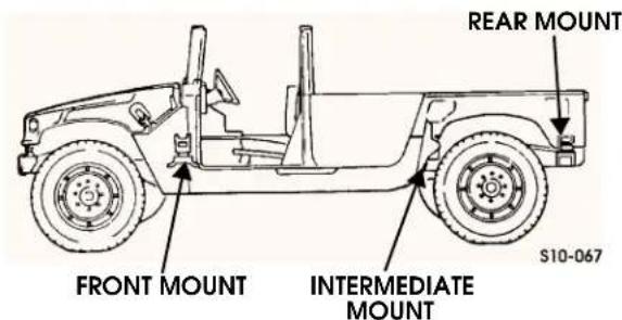 REAR MOUNT FRONT MOUNT INTERMEDIATE MOUNT S10-067