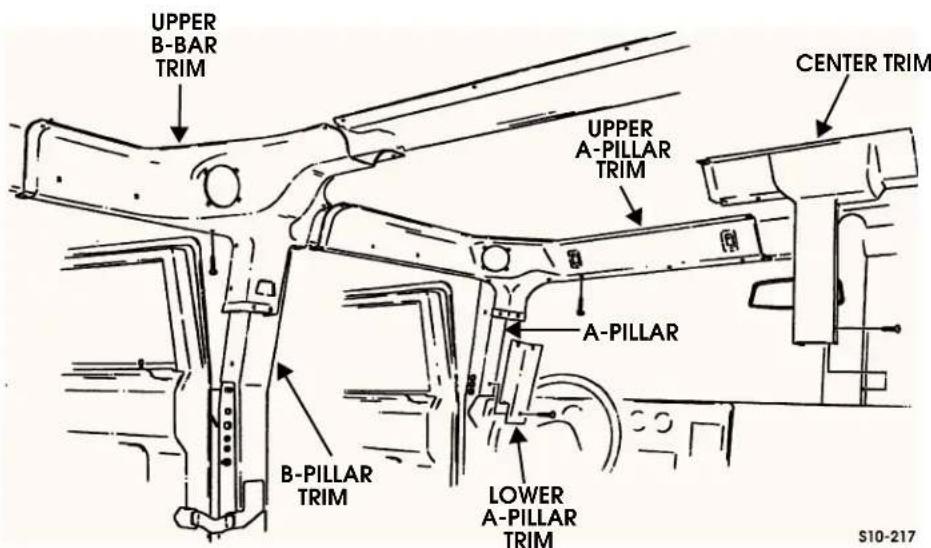 UPPER B-BAR TRIM CENTER TRIM UPPER A-PILLAR TRIM A-PILLAR B-PILLAR TRIM LOWER A-PILLAR TRIM S10-217