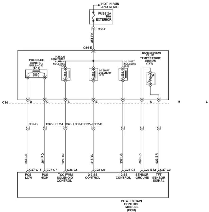 graph TD A["HOT IN RUN AND START"] --> B["FUSE 2A 10A EXTERIOR"] B --> C["C33-F"] C --> D["C34-E"] D --> E["TRANSMISSION FLUID TEMPERATURE SENSOR (TFT)"] E --> F["A"] F --> G["C32-G"] G --> H["C27-C15 PCS LOW"] G --> I["C264 RD PCS HIGH"] G --> J["C27-C7 TCC PWM SOLENOID CONTROL"] G --> K["C28-TN C2…