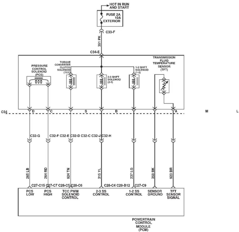 graph TD A["FUSE 2A 10A EXTERIOR"] --> B["C33-F"] B --> C["C34-E"] C --> D["TORQUE CONVERTER CLUTCH SOLENOID (TCC)"] C --> E["2-3 SHIFT SOLENOID (2-3)"] C --> F["1-2 SHIFT SOLENOID (1-2)"] C --> G["TRANSMISSION FLUID TEMPERATURE SENSOR (TFT)"] D --> H["PRESSURE CONTROL SOLENOID (PCS)"] E --> I["2-3…