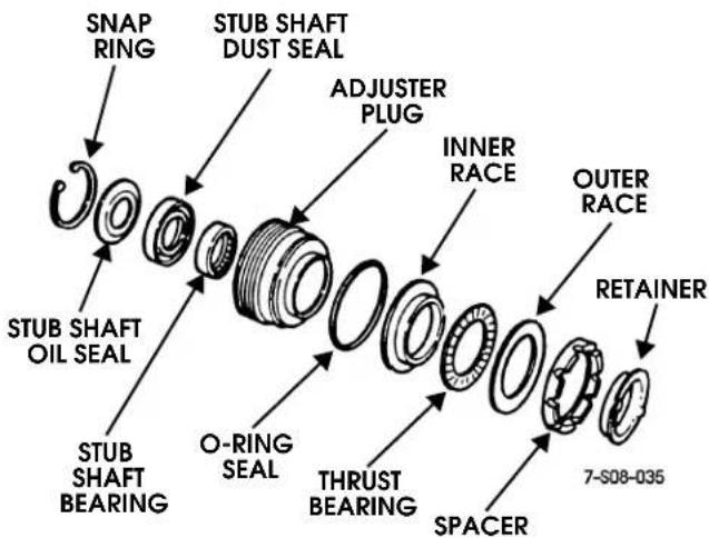 SNAP RING STUB SHAFT DUST SEAL ADJUSTER PLUG STUB SHAFT OIL SEAL STUB SHAFT BEARING O-RING SEAL THRUST BEARING SPACER 7-S08-035 OUTER RACE RETAINER