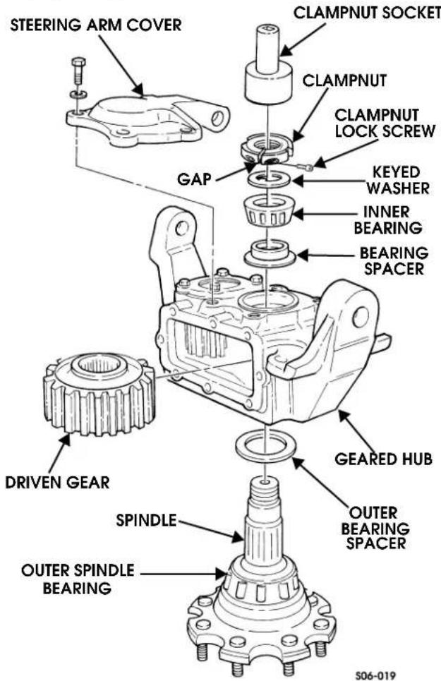 STEERING ARM COVER CLAMPNUT SOCKET CLAMPNUT CLAMPNUT LOCK SCREW KEYED WASHER GAP INNER BEARING BEARING SPACER DRIVEN GEAR GEARED HUB SPINDLE OUTER BEARING SPACER OUTER SPINDLE BEARING S06-019