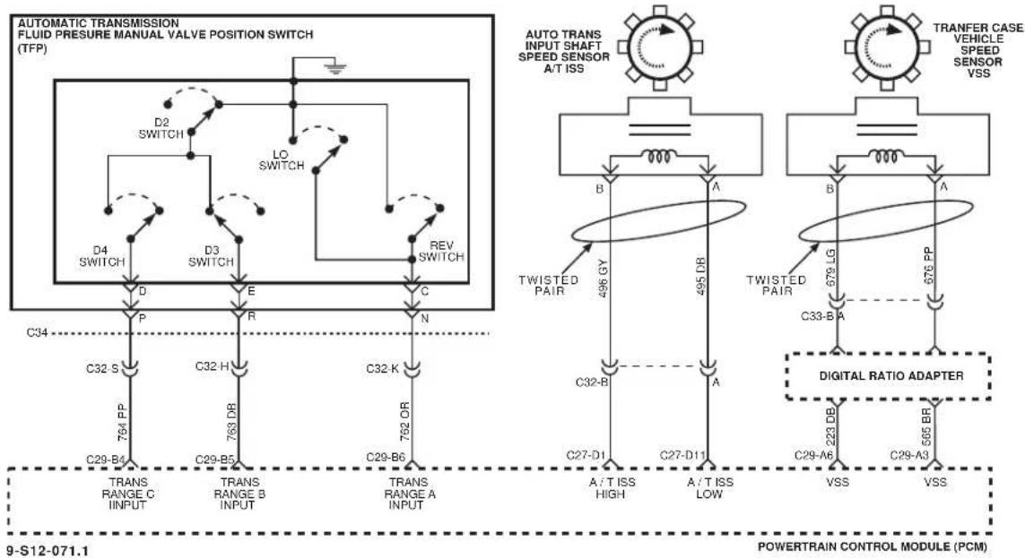 graph TD subgraph Left_Circuit A["Automatic Transmission Fluid Pressure Manual Valve Position Switch (TFP)"] B["D2 SWITCH"] --> C["LO SWITCH"] D["D3 SWITCH"] --> E["REV SWITCH"] F["D4 SWITCH"] --> G["P"] H["C34"] --> I["R"] J["C32-S"] --> K["C32-H"] L["C29-B4"] --> M["C29-B5"] N["C29-B6"] --> O["C29…