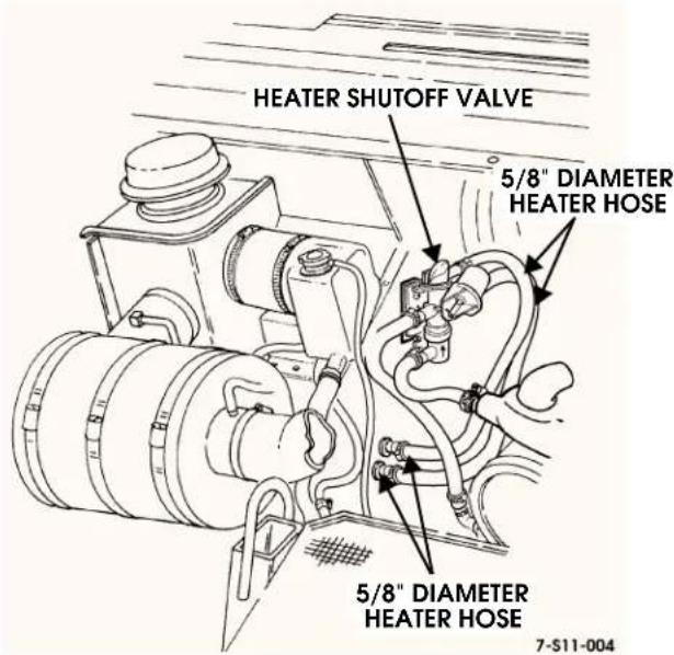 HEATER SHUTOFF VALVE 5/8" DIAMETER HEATER HOSE 5/8" DIAMETER HEATER HOSE 7-S11-004