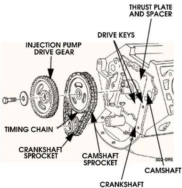 INJECTION PUMP DRIVE GEAR TIMING CHAIN CRANKSHAFT SPROCKET DRIVE KEYS THrust PLATE AND SPACER CAMSHAFT SPROCKET S02-095 CAMSHAFT CRANKSHAFT