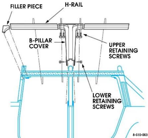 FILLER PIECE H-RAIL B-PILLAR COVER UPPER RETAINING SCREWS LOWER RETAINING SCREWS 8-S10-003