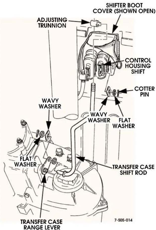 SHIFTER BOOT COVER (SHOWN OPEN) ADJUSTING TRUNNION CONTROL HOUSING SHIFT COTTER PIN WAVY WASHER WAVY WASHER FLAT WASHER TRANSFER CASE SHIFT ROD FLAT WASHER TRANSFER CASE RANGE LEVER 7-S05-014