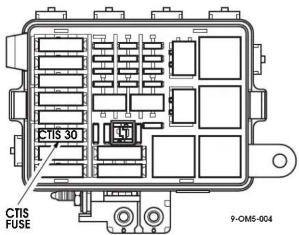CTIS 30 CTIS FUSE 9-OM5-004