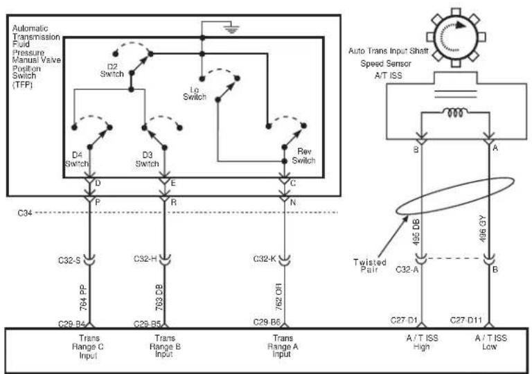 graph TD subgraph Automatic Transmission Fluid Pressure D2["Switch"] --> D4["Switch"] D3["Switch"] --> D4["Switch"] D4["Switch"] --> D5["D"] D5["Switch"] --> D6["D"] D6["Switch"] --> D7["E"] D7["Switch"] --> D8["C"] D8["Switch"] --> D9["C"] end subgraph Auto Trans Input Shaft Speed Sensor A1["A/T IS…