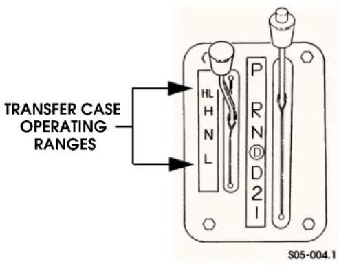 TRANSFER CASE OPERATING RANGES HL H N L P R N D 2 I S05-004.1