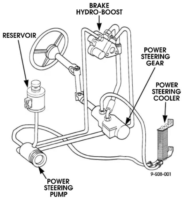 RESERVOIR BRAKE HYDRO-BOOST POWER STEERING GEAR POWER STEERING COOLER 9-S08-001 POWER STEERING PUMP