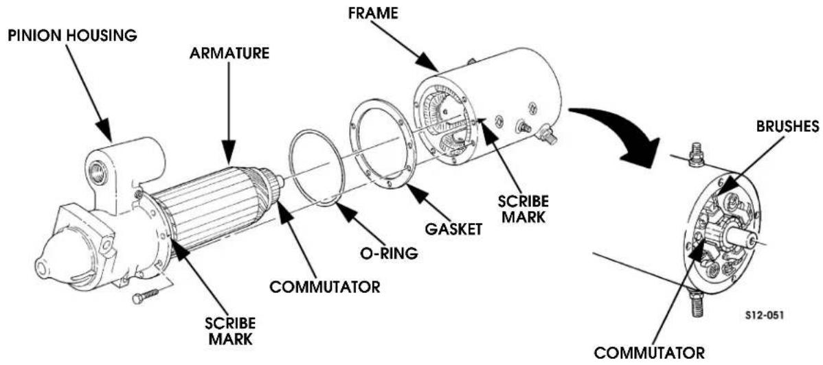 PINION HOUSING ARMATURE FRAME O-RING GASKET SCRIBE MARK COMMUTATOR SCRIBE MARK BRUSHES S12-051 COMMUTATOR