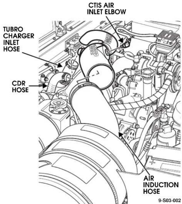 CTIS AIR INLET ELBOW TUBRO CHARGER INLET HOSE CDR HOSE AIR INDUCTION HOSE 9-S03-002