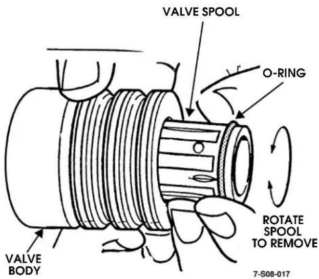 VALVE SPOOL O-RING ROTATE SPOOL TO REMOVE VALVE BODY 7-S08-017