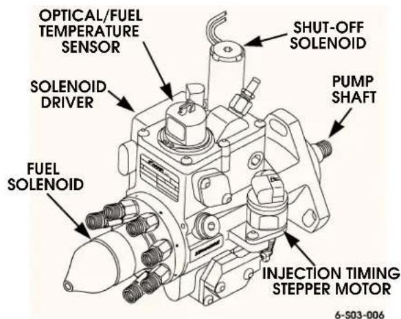 OPTICAL/FUEL TEMPERATURE SENSOR SOLENOID DRIVER FUEL SOLENOID SHUT-OFF SOLENOID PUMP SHAFT INJECTION TIMING STEPPER MOTOR 6-S03-006