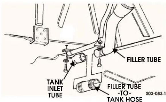 FILLER TUBE TANK INLET TUBE FILLER TUBE -TO- TANK HOSE S03-083.1