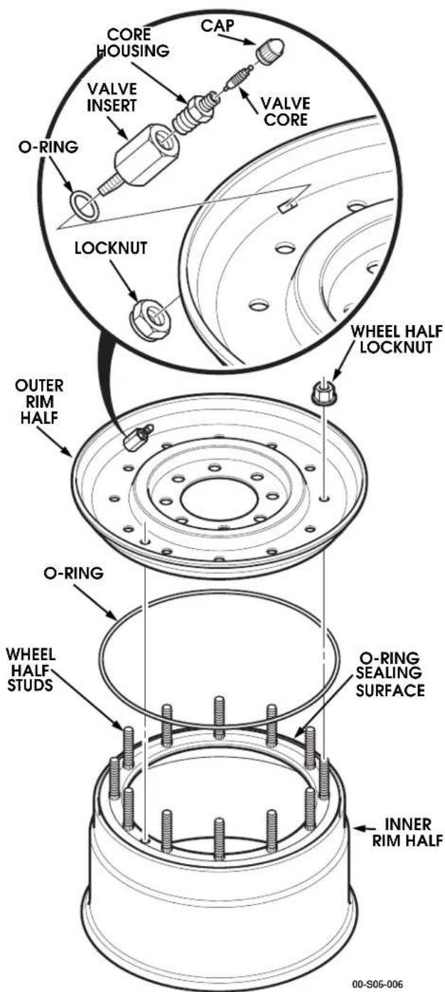 CORE HOUSING CAP VALVE INSERT VALVE CORE O-RING LOCKNUT WHEEL HALF LOCKNUT OUTER RIM HALF O-RING WHEEL HALF STUDS O-RING SEALING SURFACE INNER RIM HALF 00-S06-006