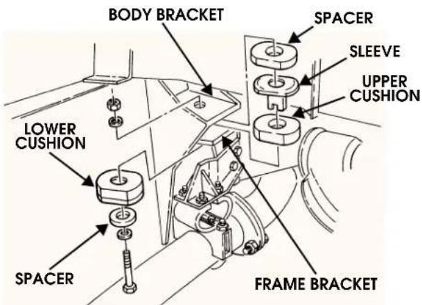 BODY BRACKET SPACER SLEEVE UPPER CUSHION LOWER CUSHION SPACER FRAME BRACKET