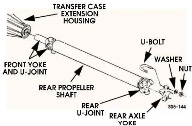 TRANSFER CASE EXTENSION HOUSING U-BOLT WASHER NUT FRONT YOKE AND U-JOINT REAR PROPELLER SHAFT REAR U-JOINT REAR AXLE YOKE S05-144