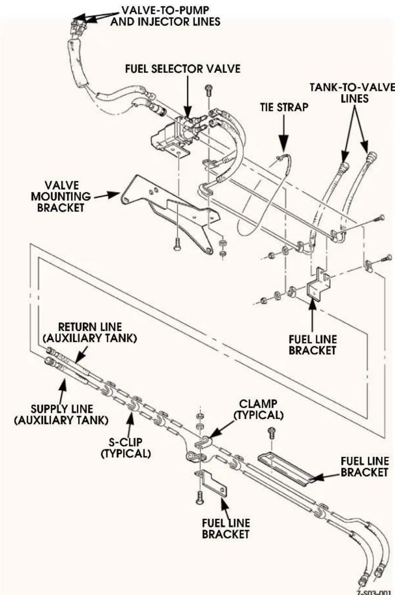 VALVE-TO-PUMP AND INJECTOR LINES FUEL SELECTOR VALVE TIE STRAP TANK-TO-VALVE LINES VALVE MOUNTING BRACKET RETURN LINE (AUXILIARY TANK) CLAMP (TYPICAL) S-CLIP (TYPICAL) SUPPLY LINE (AUXILIARY TANK) FUEL LINE BRACKET FUEL LINE BRACKET 7-S03-001