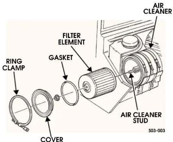 AIR CLEANER FILTER ELEMENT GASKET RING CLAMP COVER AIR CLEANER STUD S03-003