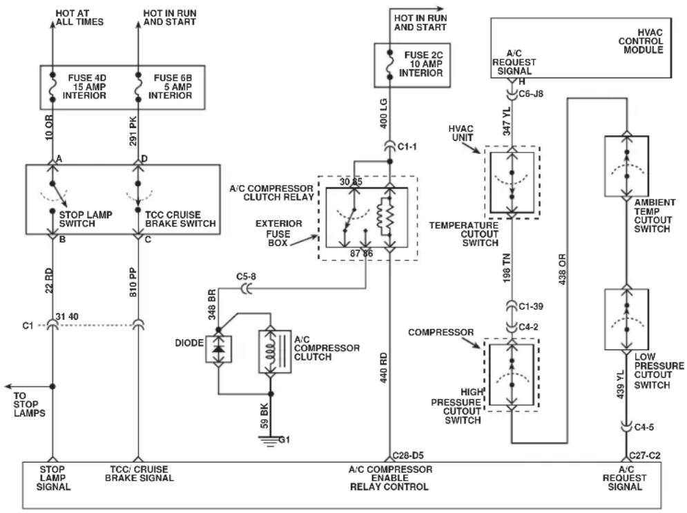graph TD A["STOP LAMP SIGNAL"] --> B["TCC/ CRUISE BRAKE SIGNAL"] B --> C["DIODE"] C --> D["A/C COMPRESSOR CLUTCH"] D --> E["EXTERIOR FUSE BOX"] E --> F["30-45"] F --> G["400 LG"] G --> H["FUSE 2C 10 AMP INTERIOR"] H --> I["C1-1"] I --> J["347 YL"] J --> K["TEMPERATURE CUTOUT SWITCH"] K --> L["438 OR…