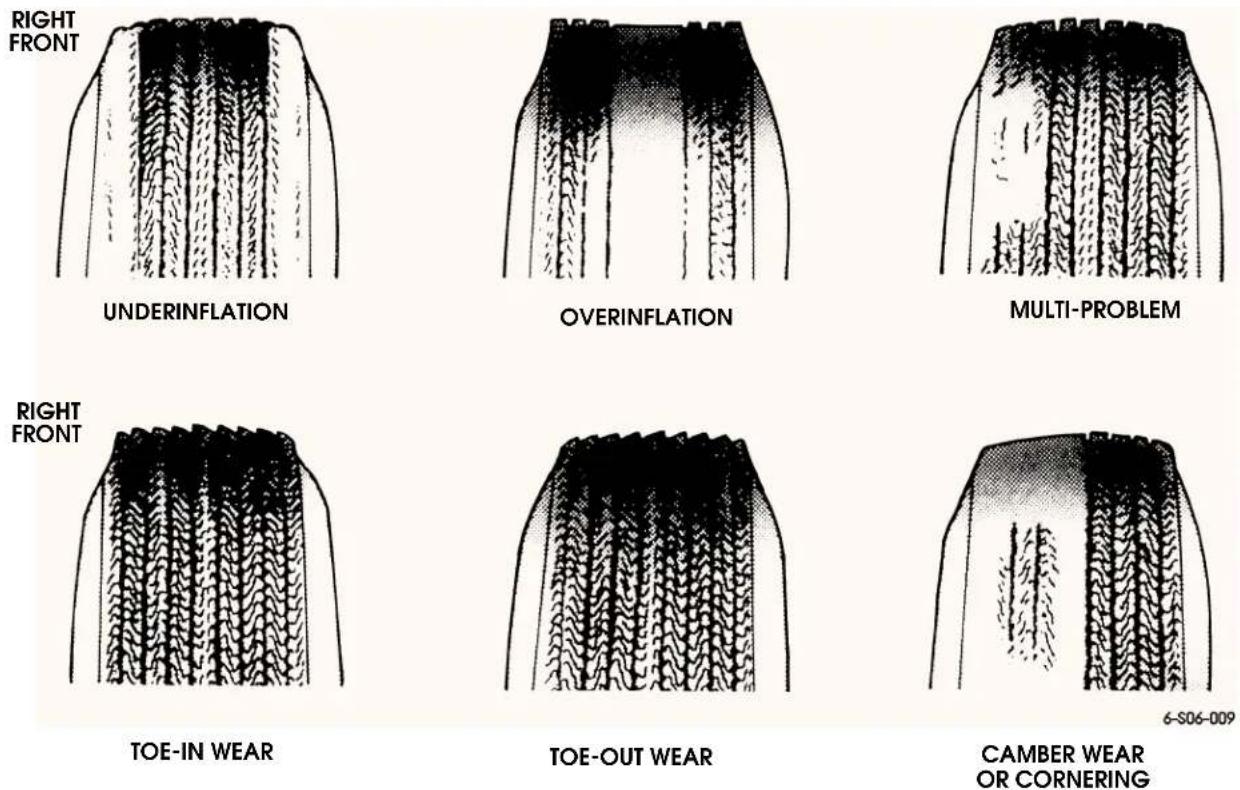 Hummer H1 (2002) - Inspecting Tire Tread Wear - 1