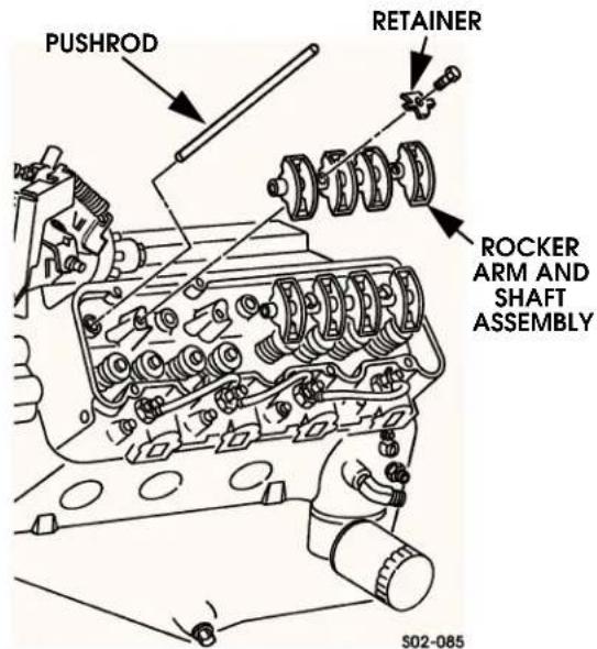 PUSHROD RETAINER ROCKER ARM AND SHAFT ASSEMBLY S02-085