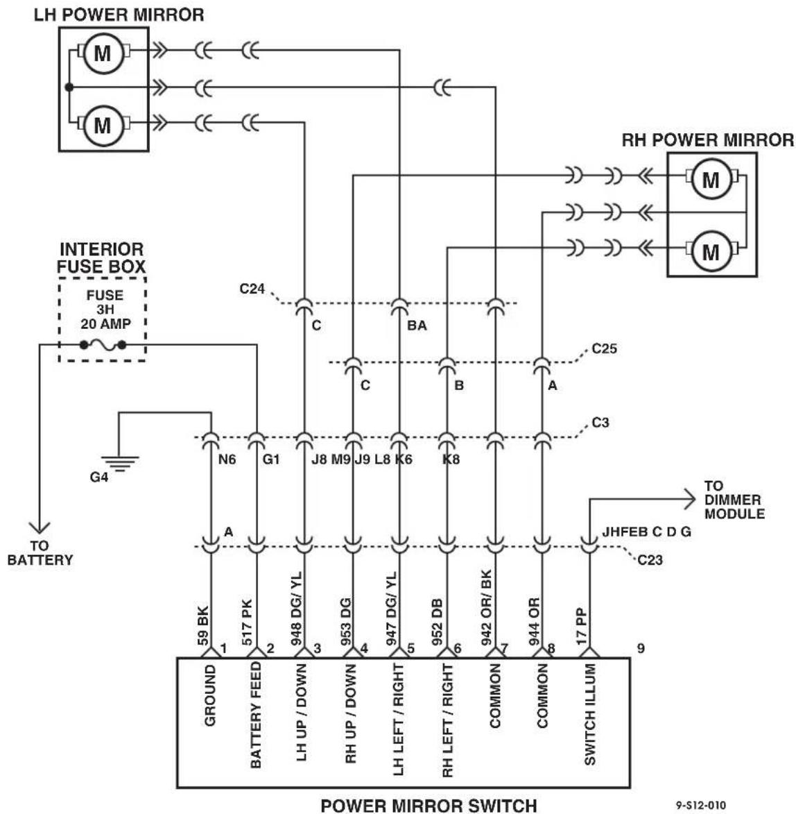 graph TD A["LH POWER MIRROR"] --> B["M"] A --> C["M"] B --> D["INTERIOR FUSE BOX"] C --> D D --> E["FUSE 3H 20 AMP"] E --> F["G4"] F --> G["TO BATTERY"] H["RH POWER MIRROR"] --> I["M"] H --> J["M"] I --> K["C24"] J --> L["C25"] K --> M["C"] L --> N["C3"] M --> O["N6"] N --> P["G1"] O --> Q["J8 DG/YL…
