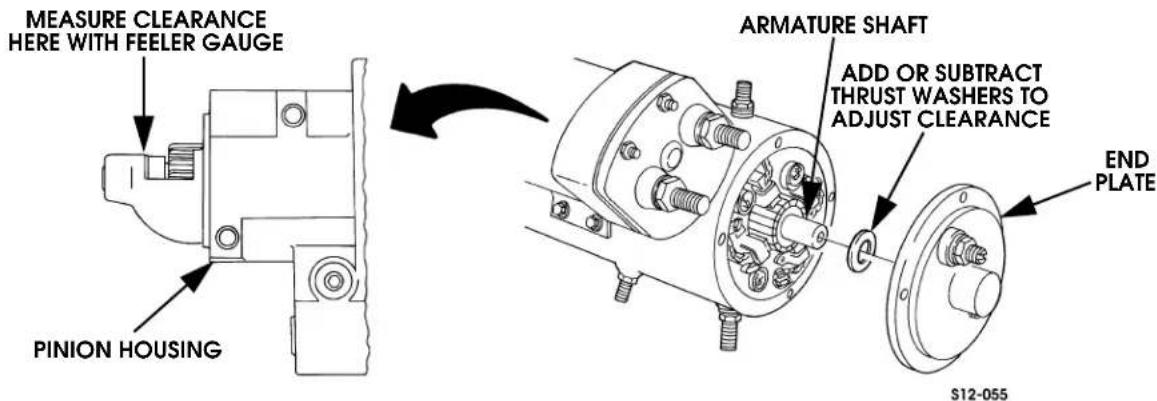 MEASURE CLEARANCE HERE WITH FEELER GAUGE PINION HOUSING ARMATURE SHAFT ADD OR SUBTRACT THRUST WASHERS TO ADJUST CLEARANCE END PLATE S12-055