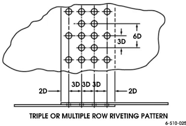 TRIPLE OR MULTIPLE ROW RIVETING PATTERN 6-S10-025
