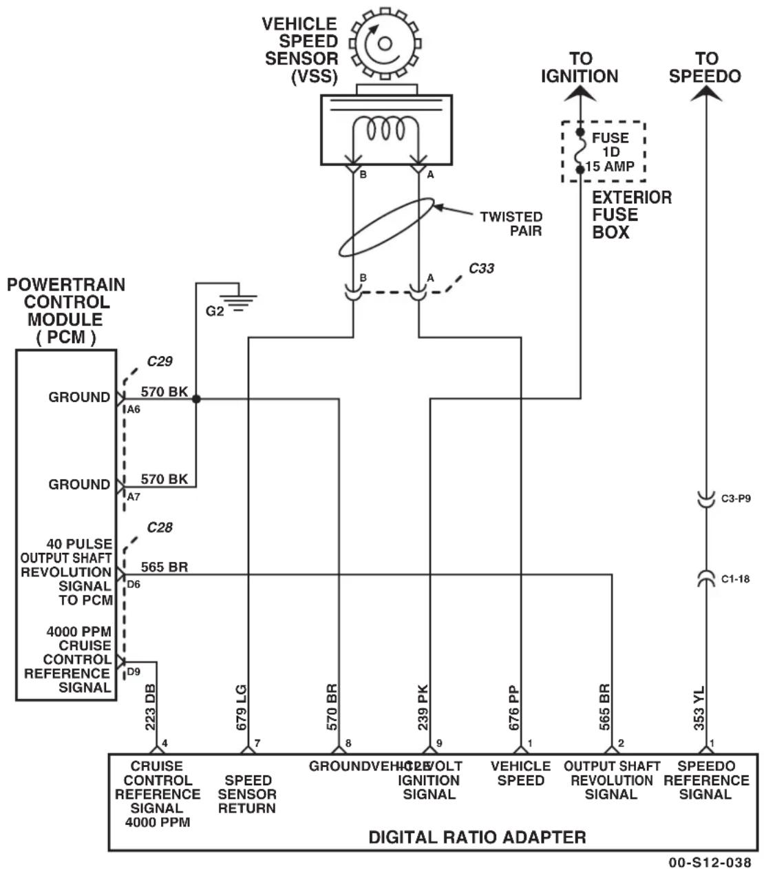graph TD A["POWERTRAIN CONTROL MODULE (PCM)"] --> B["GROUND"] A --> C["GROUND"] A --> D["40 PULSE OUTPUT SHAFT REVOLUTION SIGNAL TO PCM"] A --> E["4000 PPM CRUISE CONTROL REFERENCE SIGNAL"] B --> F["C29 570 BK"] C --> G["C28 565 BR"] D --> H["D6 223 DB"] E --> I["D9 223 DB"] F --> J["CRUISE CONTROL…