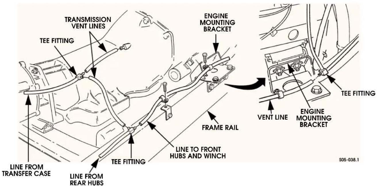 TRANSMISSION VENT LINES TEE FITTING LINE FROM TRANSFER CASE LINE FROM REAR HUBS TEE FITTING FRAME RAIL LINE TO FRONT HUBS AND WINCH ENGINE MOUNTING BRACKET VEENT LINE ENGINE MOUNTING BRACKET TEE FITTING S05-038.1