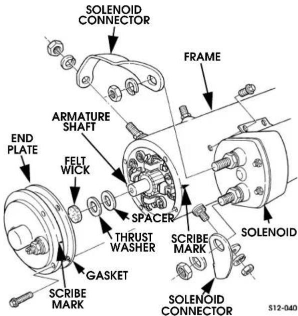 SOLENOID CONNECTOR FRAME ARMATURE SHAFT FELT WICK SPACER THRUSTR WASHER GASKET SCRIBE MARK SCRIBE MARK SOLENOID CONNECTOR S12-040