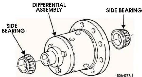 DIFFERENTIAL ASSEMBLY SIDE BEARING SIDE BEARING S06-077.1