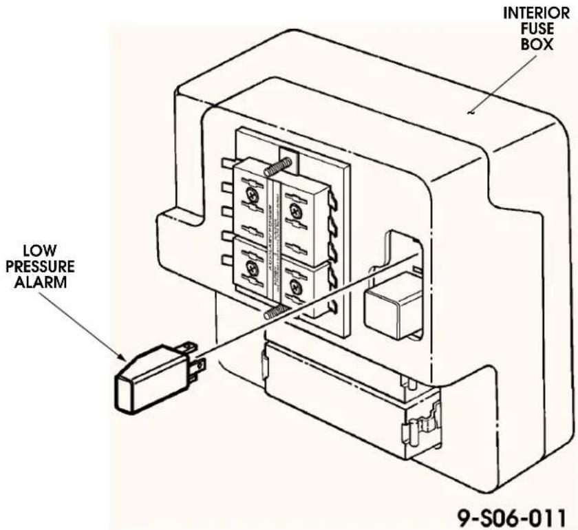 INTERIOR FUSE BOX LOW PRESSURE ALARM 9-S06-011