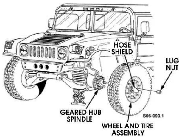 HOSE SHIELD LUG NUT GEARED HUB SPINDLE S06-090.1 WHEEL AND TIRE ASSEMBLY