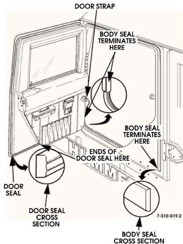DOOR STRAP BODY SEAL TERMINATES HERE BODY SEAL TERMINATES HERE ENDS OF DOOR SEAL HERE DOOR SEAL DOOR SEAL CROSS SECTION 7-S10-019.2 BODY SEAL CROSS SECTION