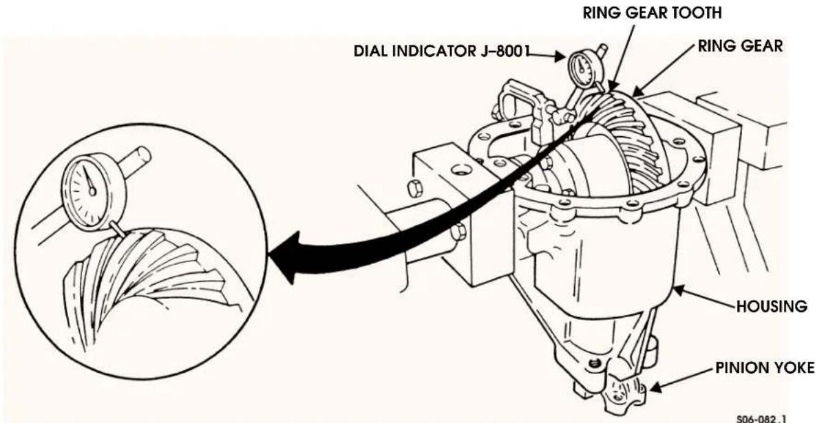 DIAL INDICATOR J-8001 RING GEAR TOOTH RING GEAR HOUSING PINION YOKE S06-082.1