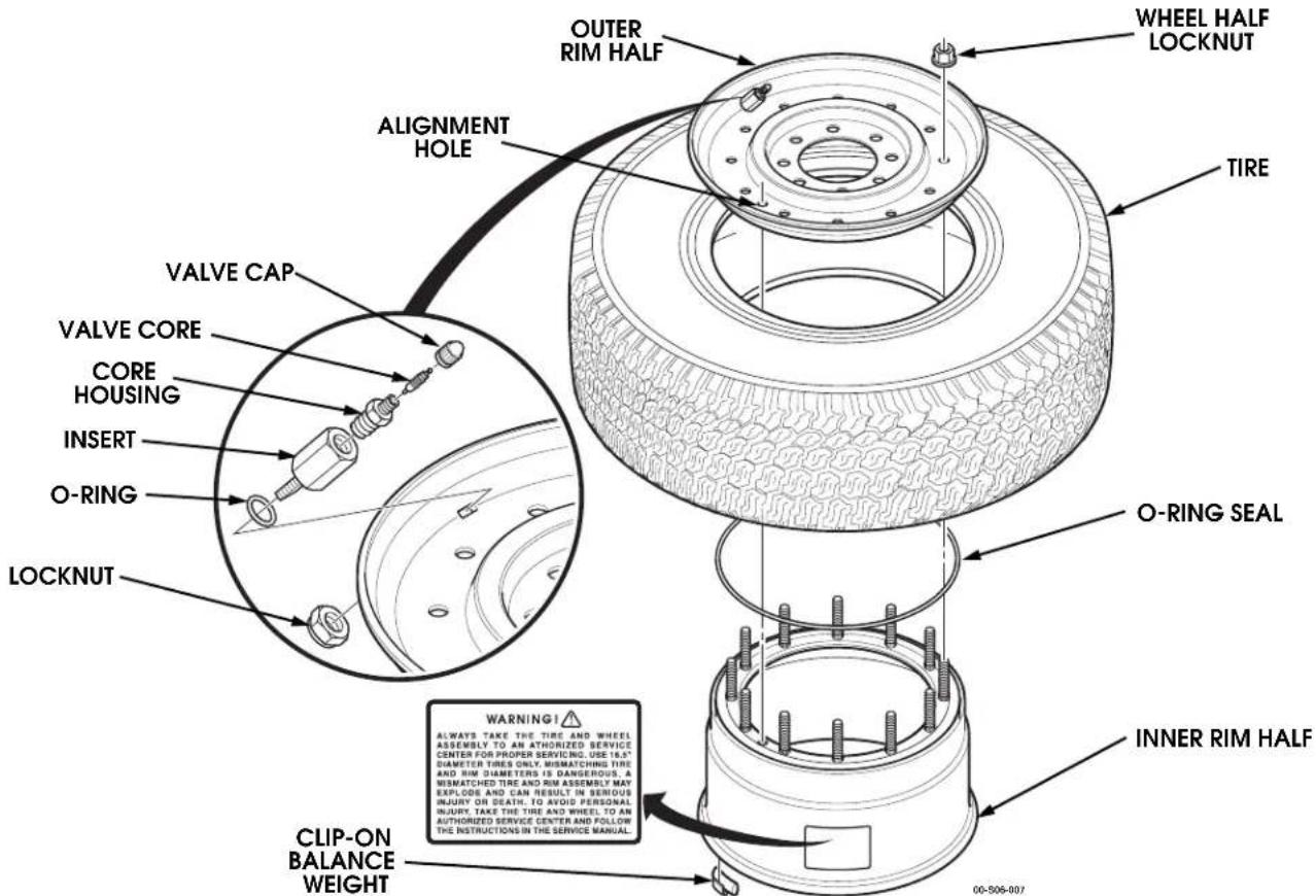 OUTER RIM HALF WHEEL HALF LOCKNUT TIRE ALIGNMENT HOLE VALVE CAP VALVE CORE CORE HOUSING INSERT O-RING LOCKNUT O-RING SEAL INNER RIM HALF CLIP-ON BALANCE WEIGHT WARNING! ALWAYS TAKE THE TIRE AND WHEEL ASSEMBLY TO AN AUTHORIZED SERVICE CENTER FOR PROPER SERVICING, USE 16.5" DIAMETER TIRES ONLY, MISMAT…