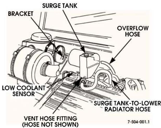 BRACKET SURGE TANK OVERFLOW HOSE LOW COOLANT SENSOR SURGE TANK-TO-Lower RADIATOR HOSE VENT HOSE FITTING (HOSE NOT SHOWN) 7-S04-001.1