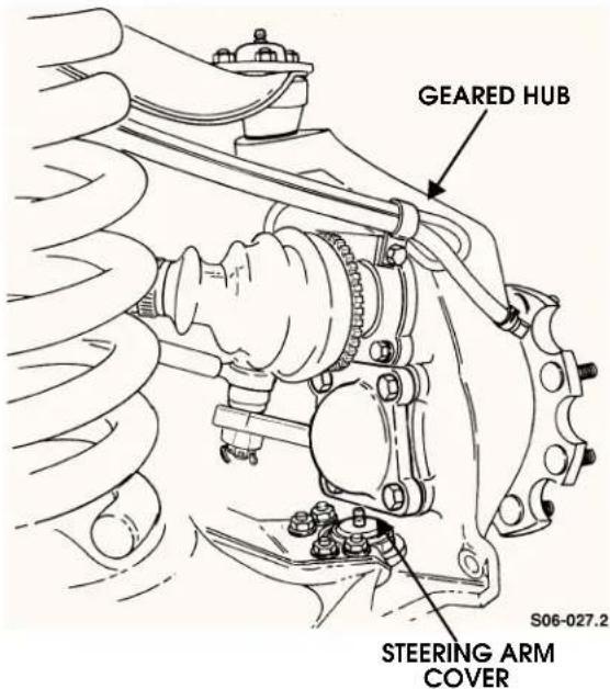 GEARED HUB STEERING ARM COVER S06-027.2