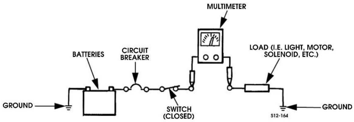 graph LR A["GROUND"] --> B["BATTERIES"] B --> C["CIRCUIT BREAKER"] C --> D["SWITCH (CLOSED)"] D --> E["MULTIMETER"] E --> F["LOAD (I.E. LIGHT, MOTOR, SOLENOID, ETC.)"] F --> G["S12-164"] G --> H["GROUND"]