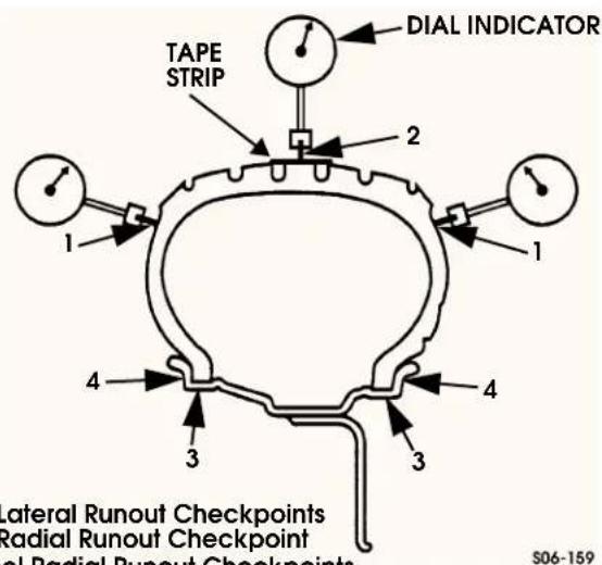 DIAL INDICATOR TAPE STRIP 2 1 4 3 4 3 Lateral Runout Checkpoints Radial Runout Checkpoint Radial Runout Checkpoints S06-159