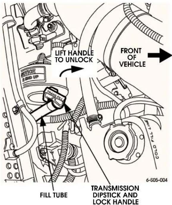 LIFT HANDLE TO UNLOCK FRONT OF VEHICLE TRANS FILL FILL TUBE TRANSMISSION DIPSTICK AND LOCK HANDLE 6-S05-004