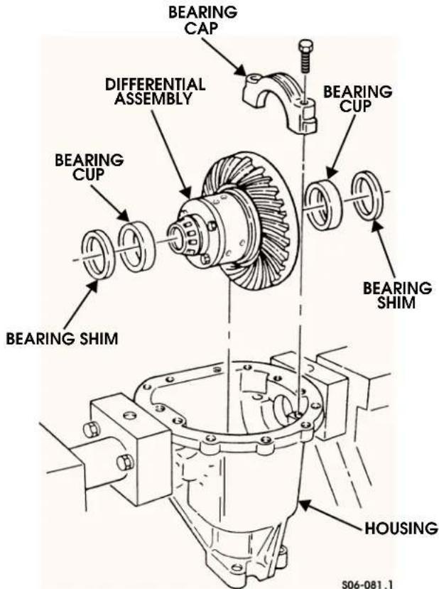 BEARING CAP DIFFERENTIAL ASSEMBLY BEARING CUP BEARING SHIM BEARING CUP BEARING SHIM HOUSING S06-081.1