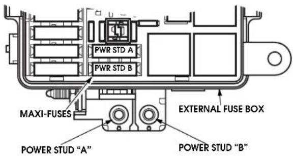 PWR STD A PWR STD B MAXI-FUSES POWER STUD "A" EXTERNAL FUSE BOX POWER STUD "B"