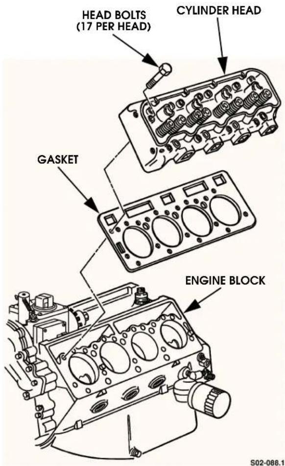 HEAD BOLTS (17 PER HEAD) CYLINDER HEAD GASKET ENGINE BLOCK S02-088.1